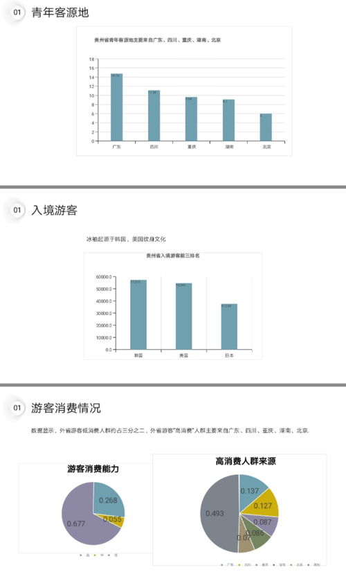 旅游文創(chuàng)產(chǎn)品設(shè)計(jì)與旅游開(kāi)發(fā)項(xiàng)目策劃 雙輪驅(qū)動(dòng)下的文旅融合新路徑